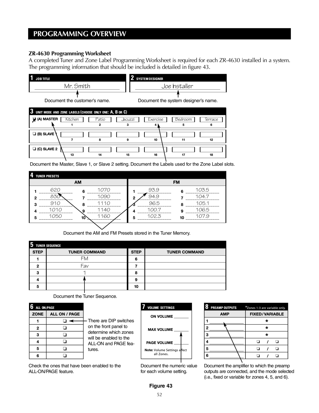 Niles Audio ZR-4630s manual Mr. Smith, ZR-4630 Programming Worksheet 