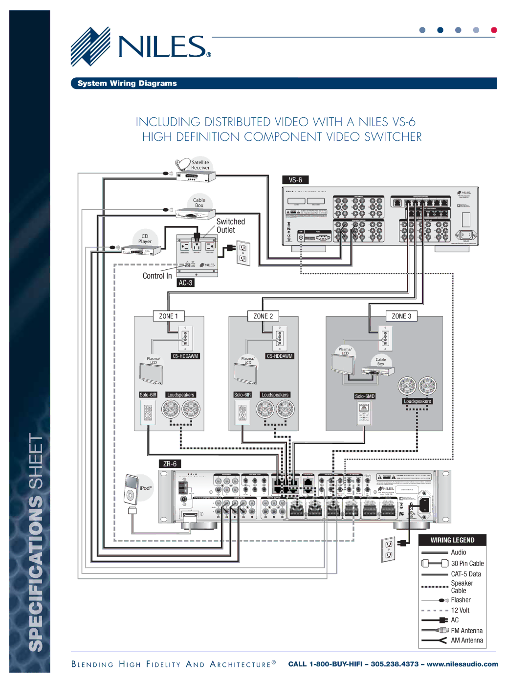 Niles Audio ZR-6 manual Switched Outlet 