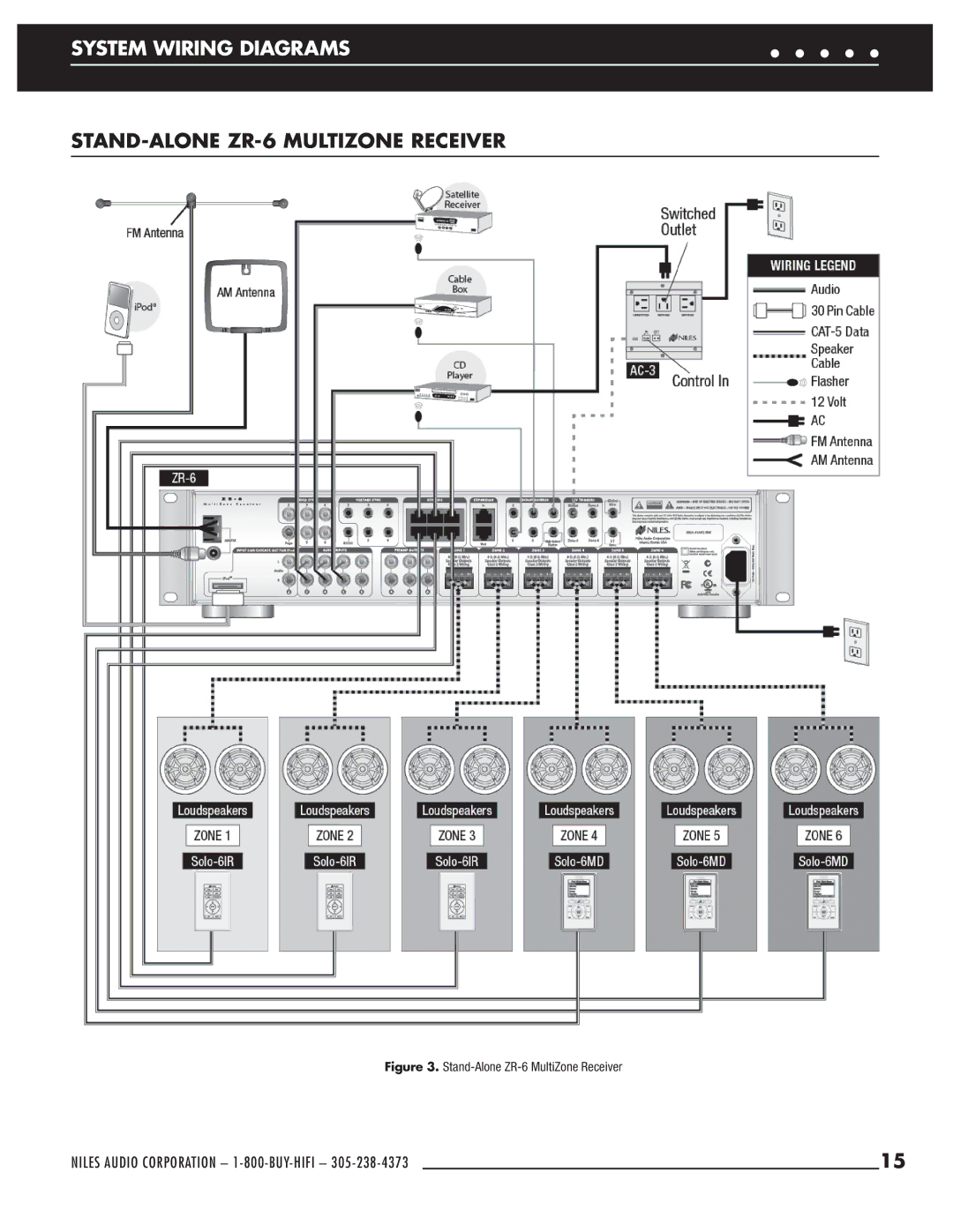 Niles Audio manual Stand-Alone ZR-6 MultiZone Receiver 