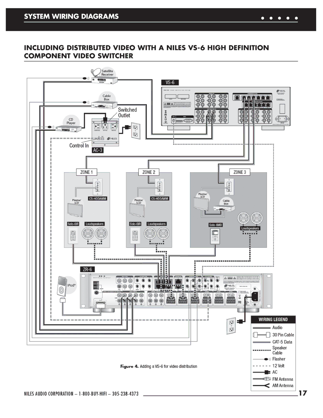 Niles Audio ZR-6 manual Adding a VS-6 for video distribution 