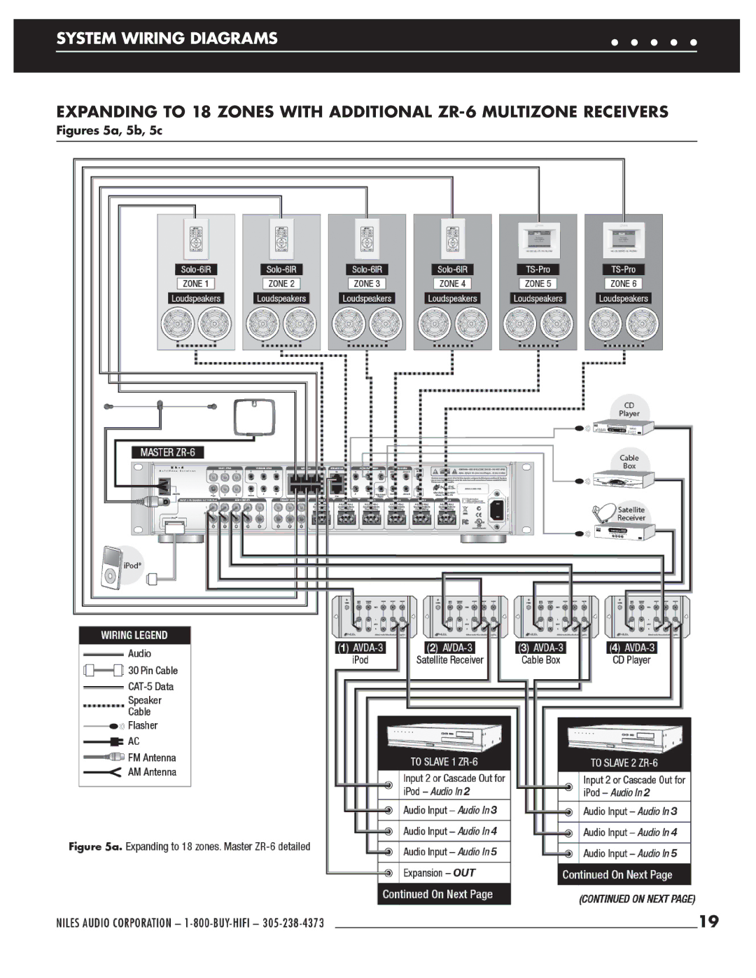 Niles Audio ZR-6 manual On Next 