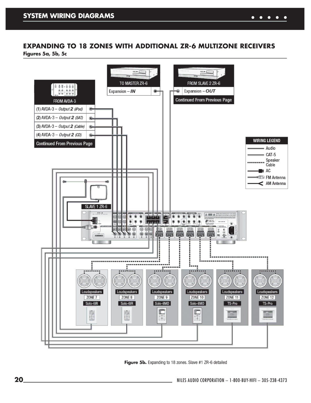 Niles Audio manual Expanding to 18 zones. Slave #1 ZR-6 detailed 