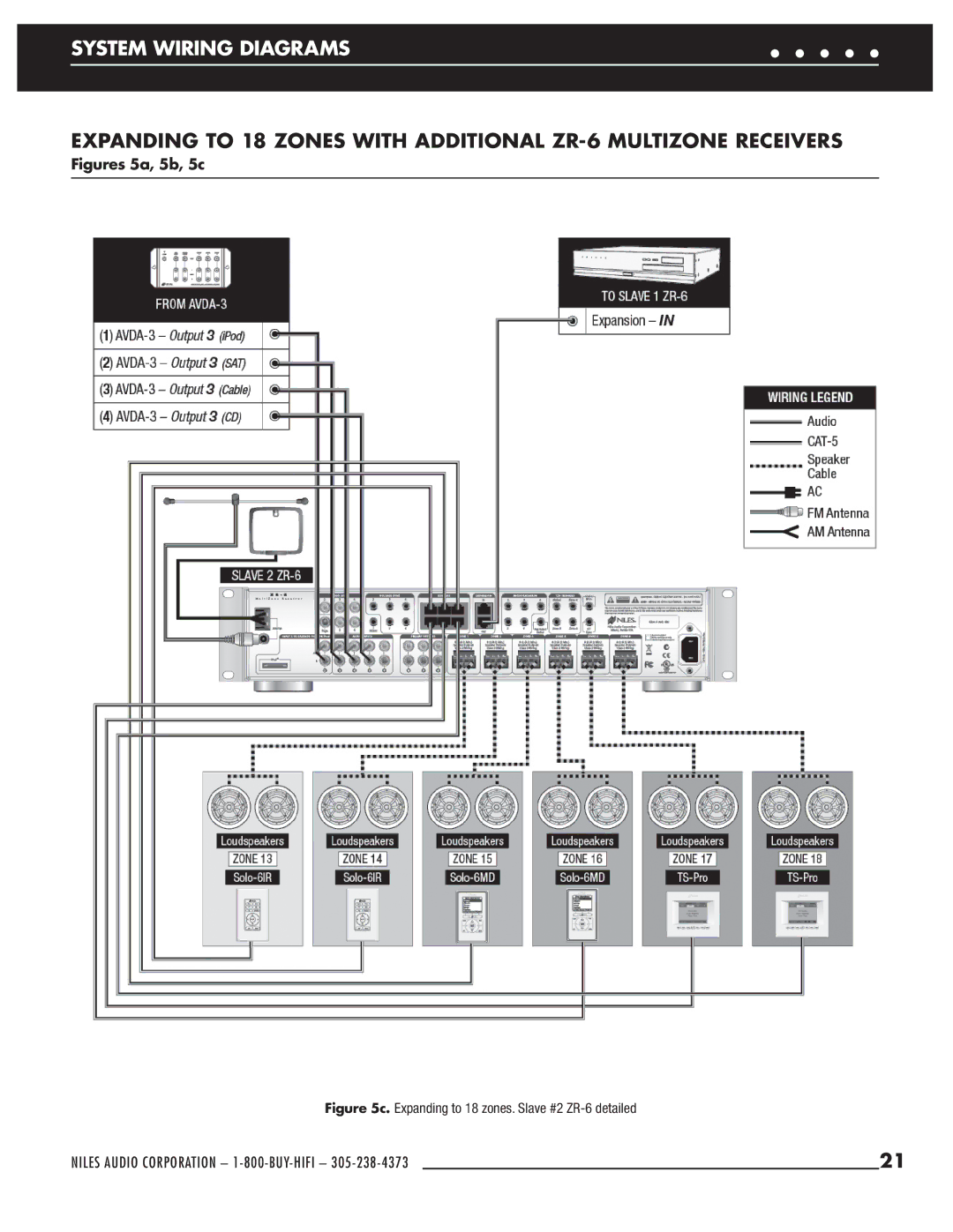 Niles Audio manual Expanding to 18 zones. Slave #2 ZR-6 detailed 