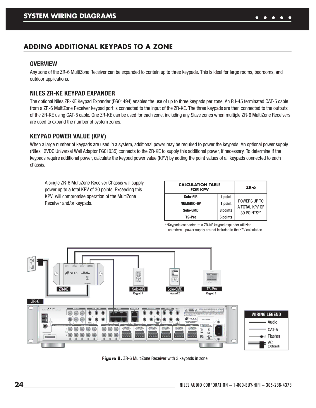 Niles Audio ZR-6 manual Adding Additional Keypads to a Zone, Niles ZR-KE Keypad Expander, Keypad Power Value KPV 