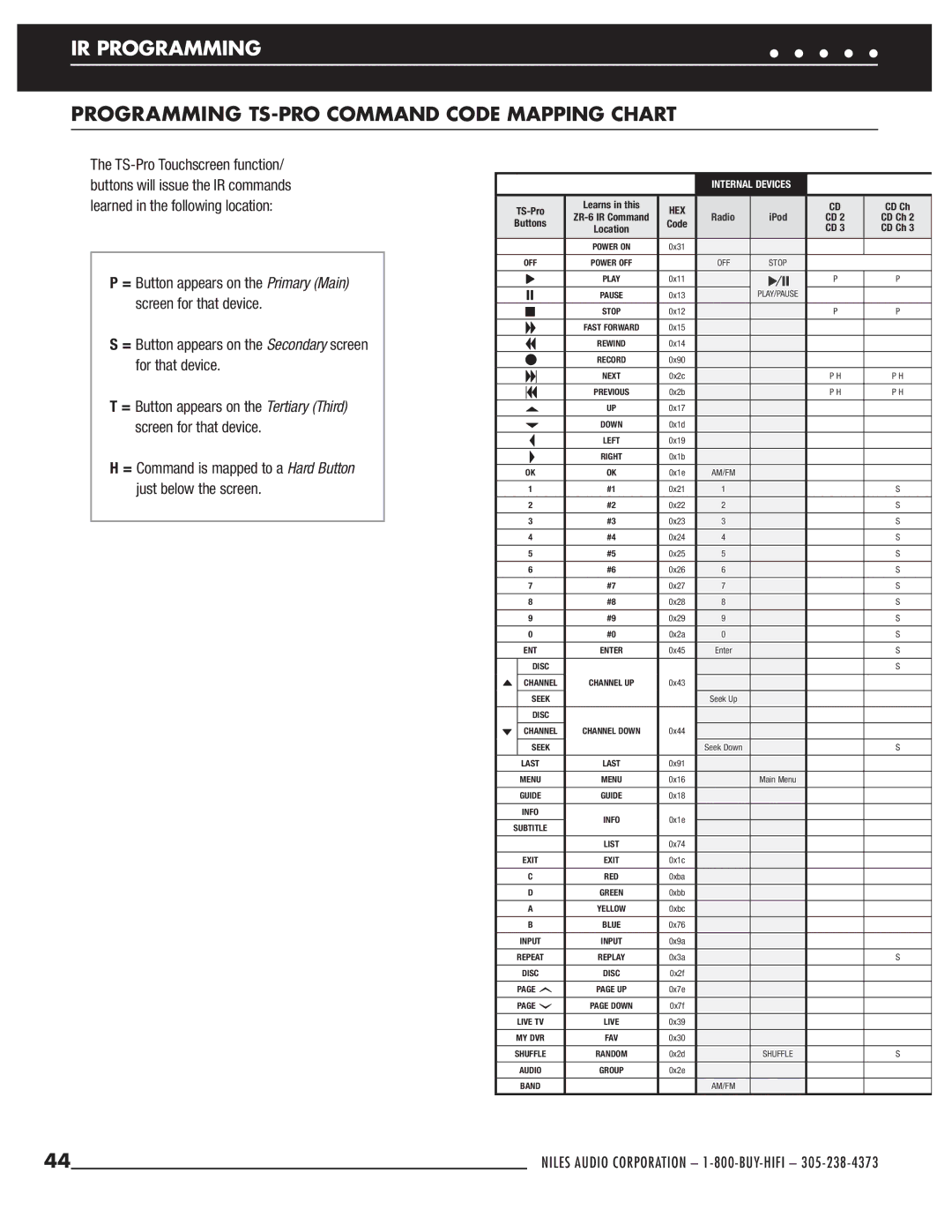 Niles Audio ZR-6 manual Programming TS-PRO Command Code Mapping Chart 