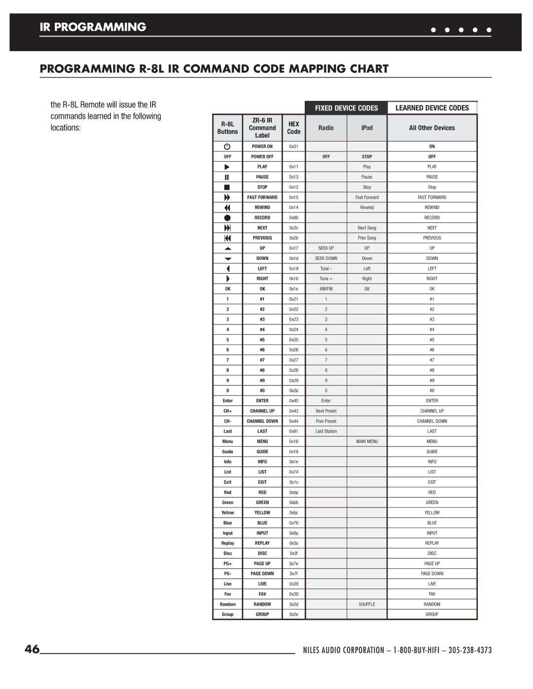 Niles Audio ZR-6 manual Programming R-8L IR Command Code Mapping Chart, Fixed Device Codes 