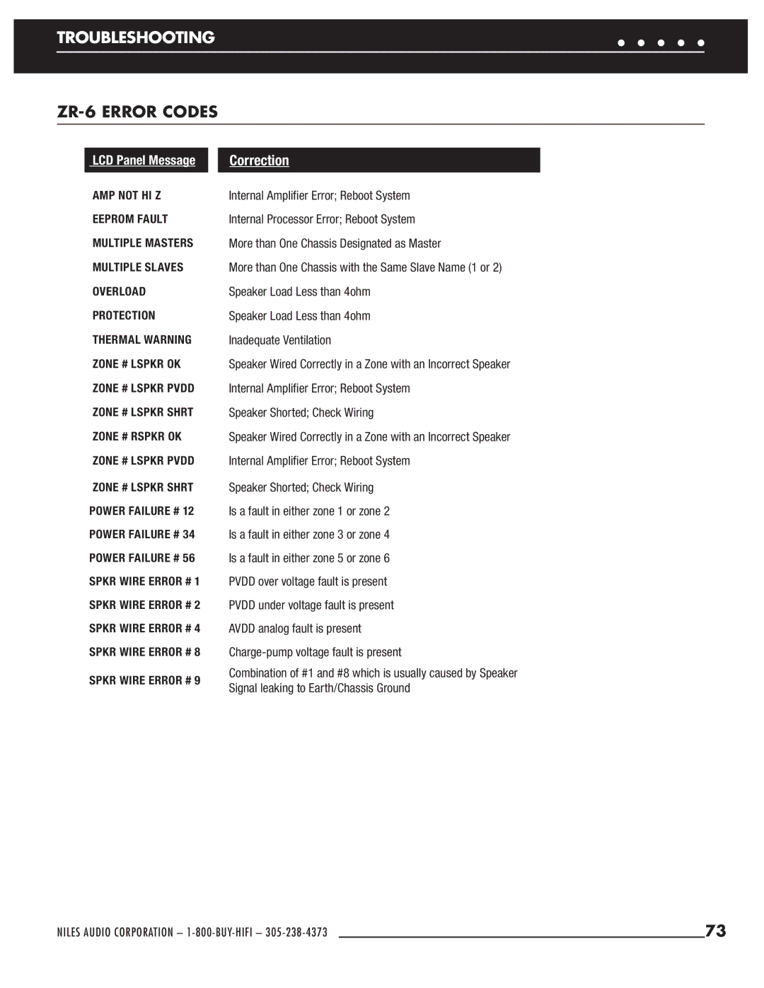 Niles Audio manual ZR-6 Error Codes, LCD Panel Message 