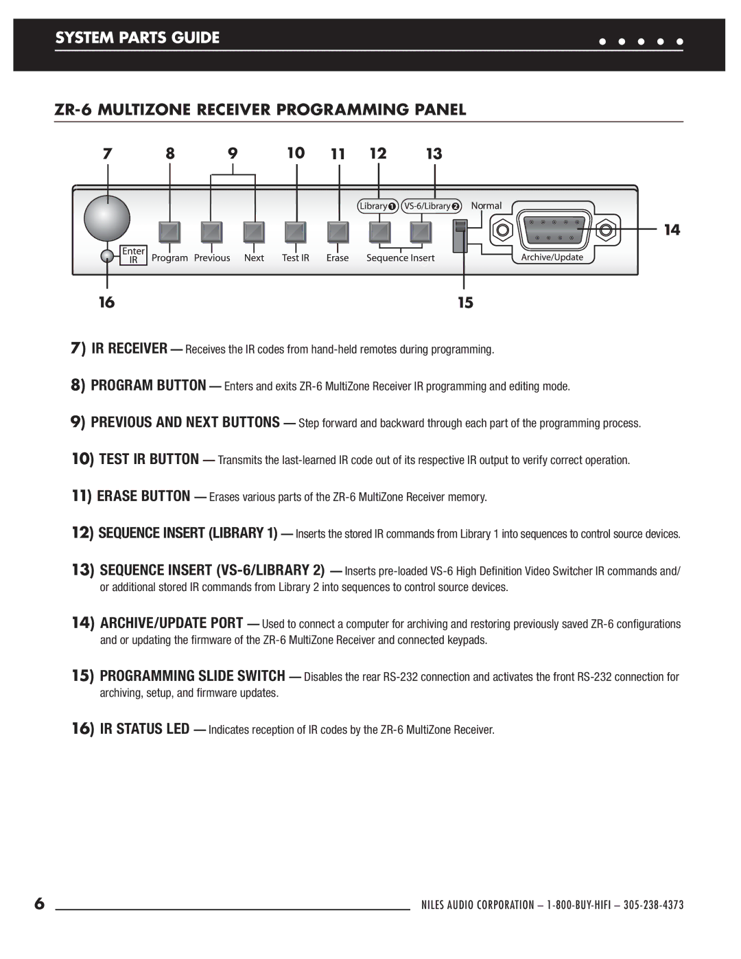 Niles Audio manual ZR-6 Multizone Receiver Programming Panel 