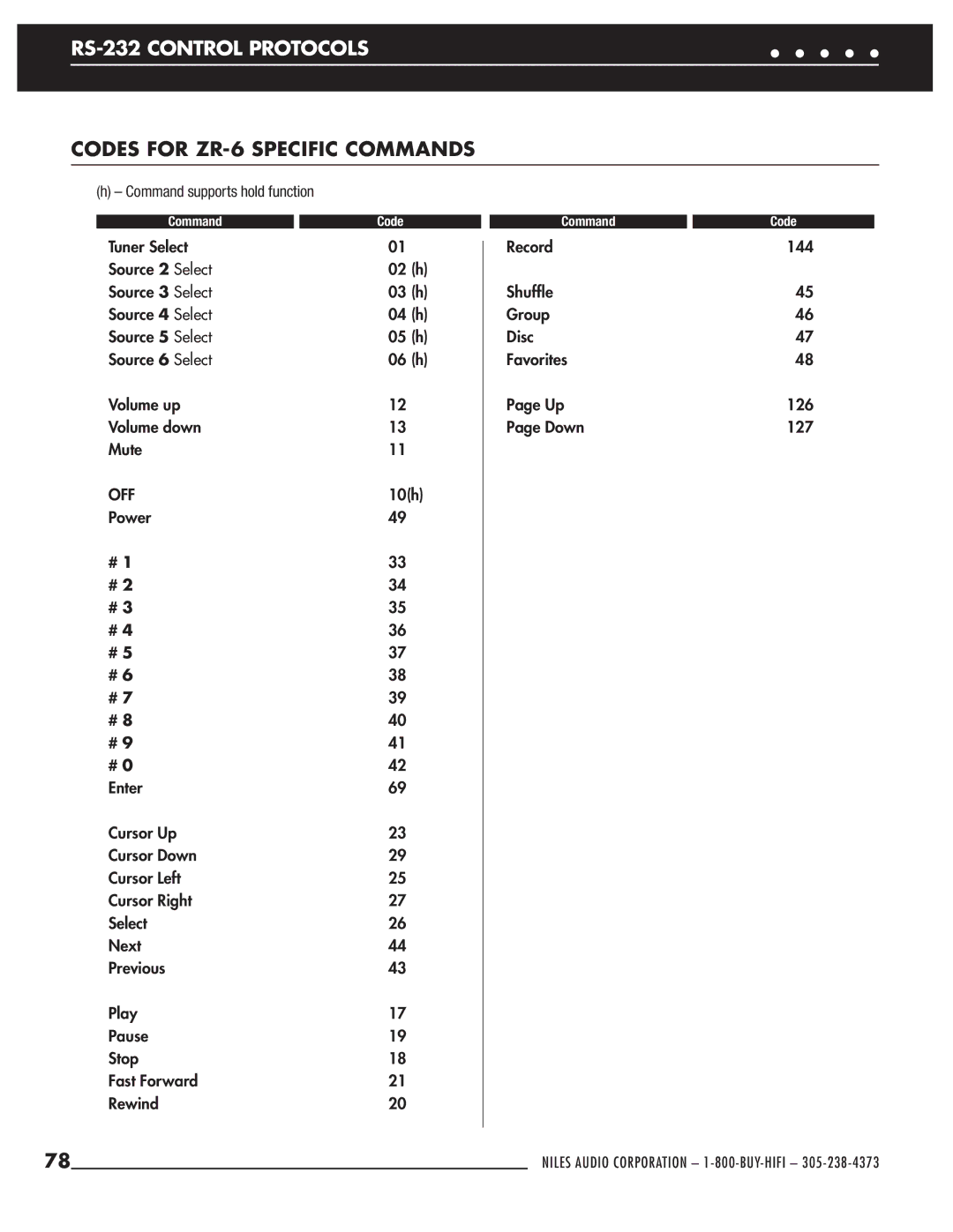 Niles Audio manual Codes for ZR-6 Specific Commands, Command supports hold function 