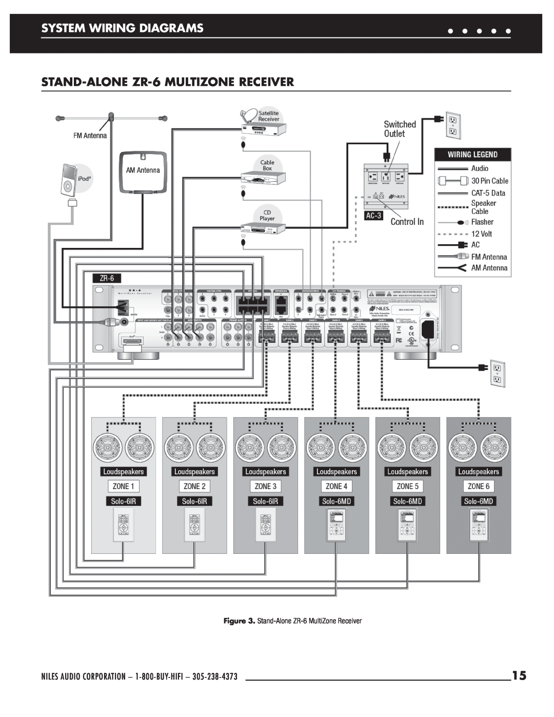 Niles Audio manual System Wiring Diagrams, STAND-ALONE ZR-6MULTIZONE RECEIVER, Stand-Alone ZR-6MultiZone Receiver 