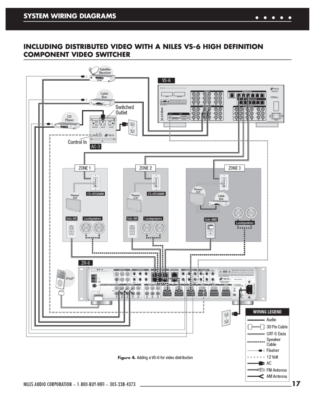 Niles Audio ZR-6 manual System Wiring Diagrams, Adding a VS-6for video distribution 