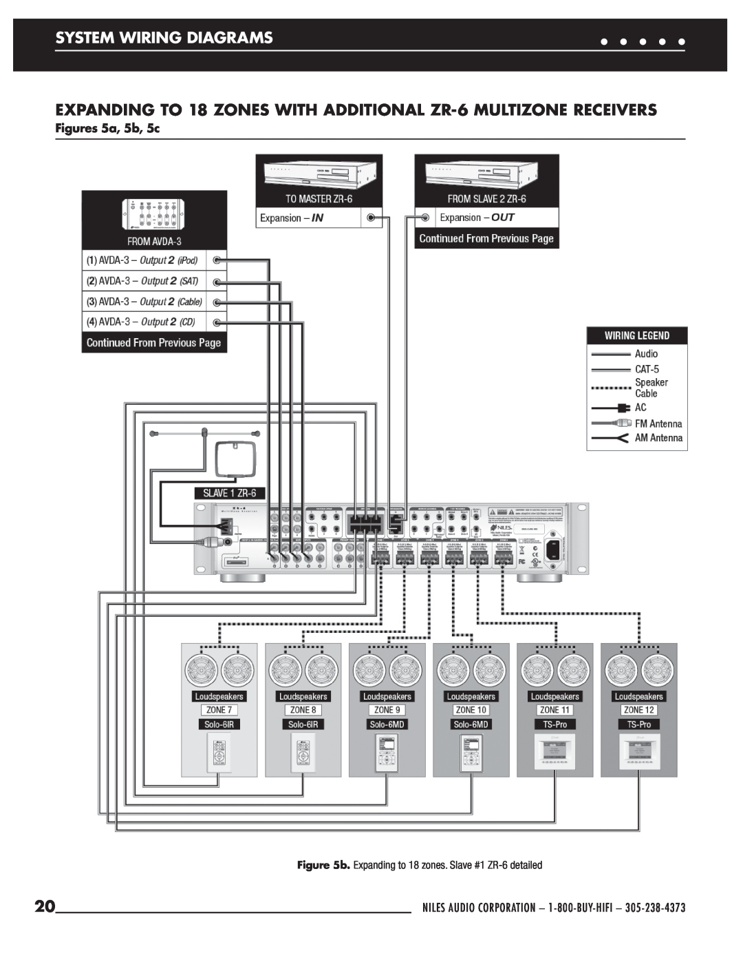 Niles Audio ZR-6 manual System Wiring Diagrams, Figures 5a, 5b, 5c 