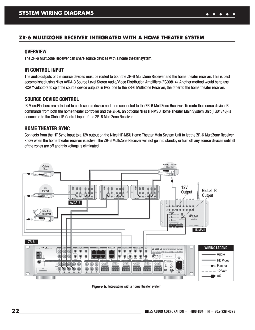 Niles Audio ZR-6 manual Ir Control Input, Home Theater Sync, System Wiring Diagrams, Overview, Source Device Control 