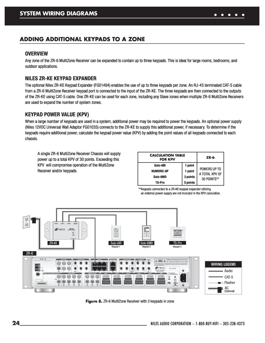 Niles Audio ZR-6 manual Adding Additional Keypads To A Zone, Niles Zr-Kekeypad Expander, Keypad Power Value Kpv, Overview 