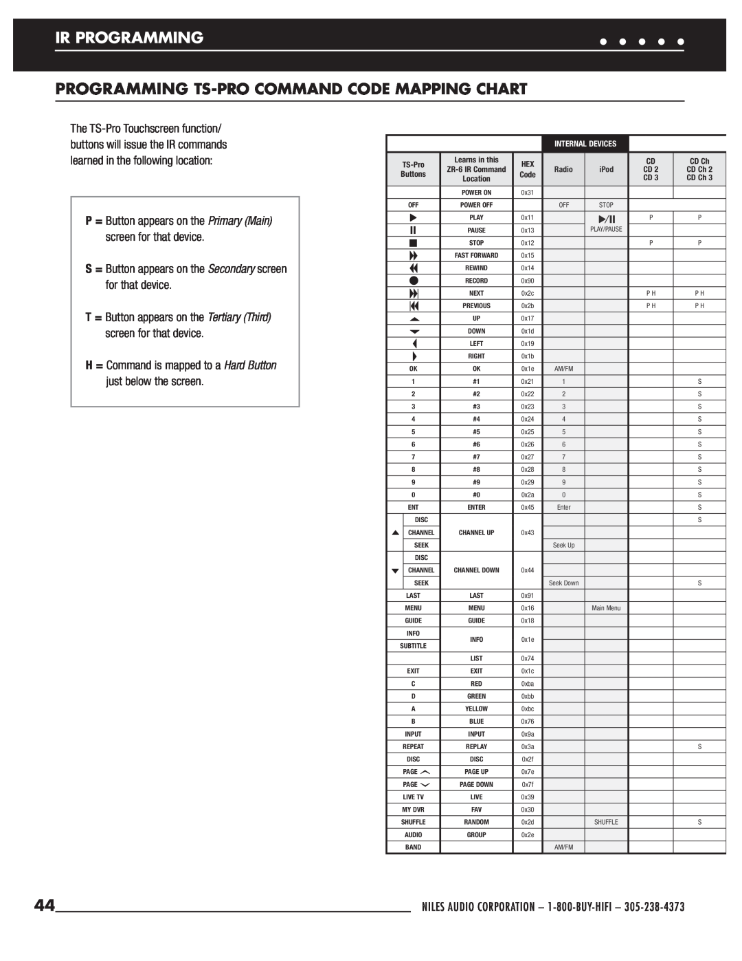 Niles Audio ZR-6 manual Programming Ts-Procommand Code Mapping Chart, Ir Programming, Location, CD Ch 