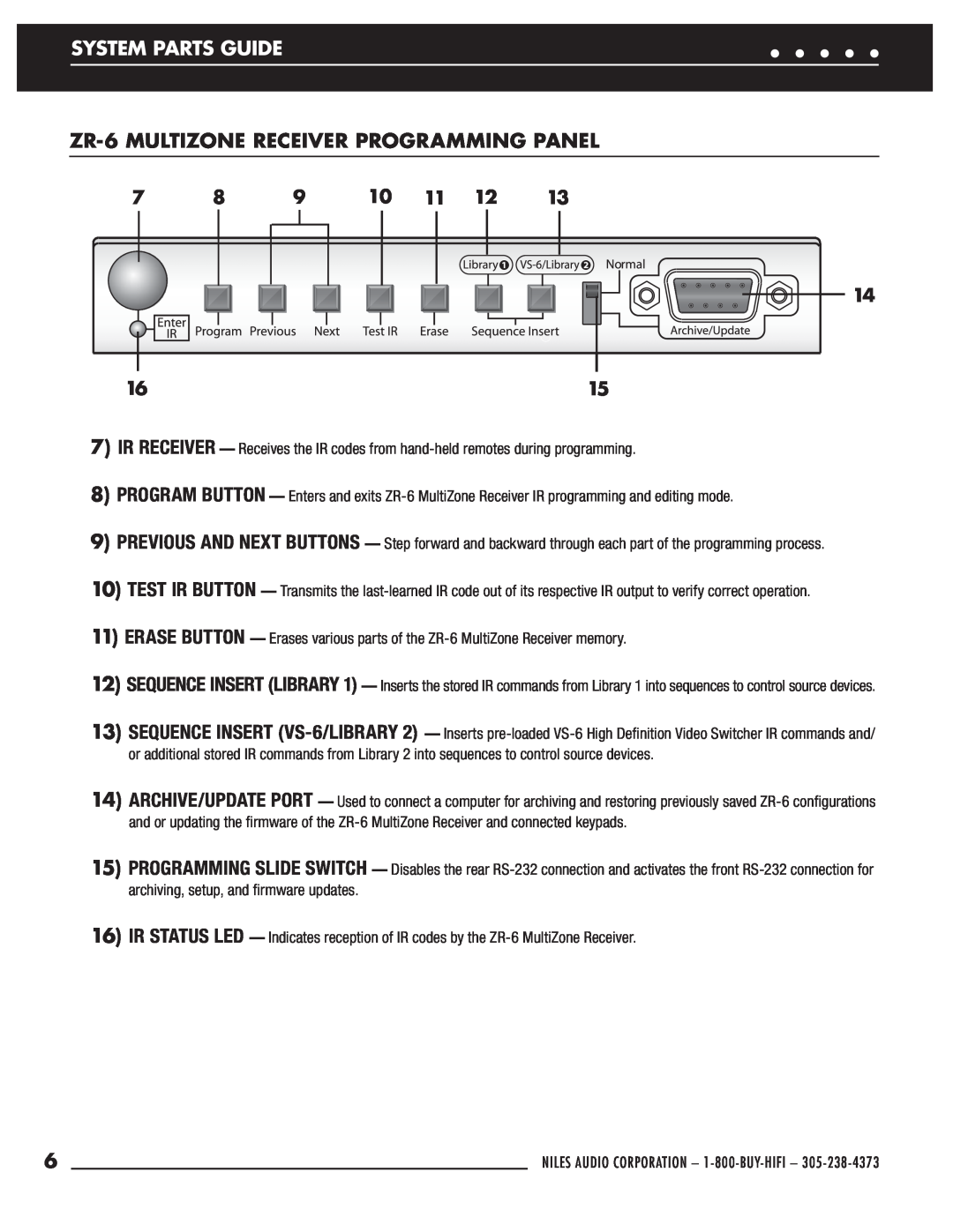 Niles Audio manual ZR-6MULTIZONE RECEIVER PROGRAMMING PANEL, System Parts Guide 