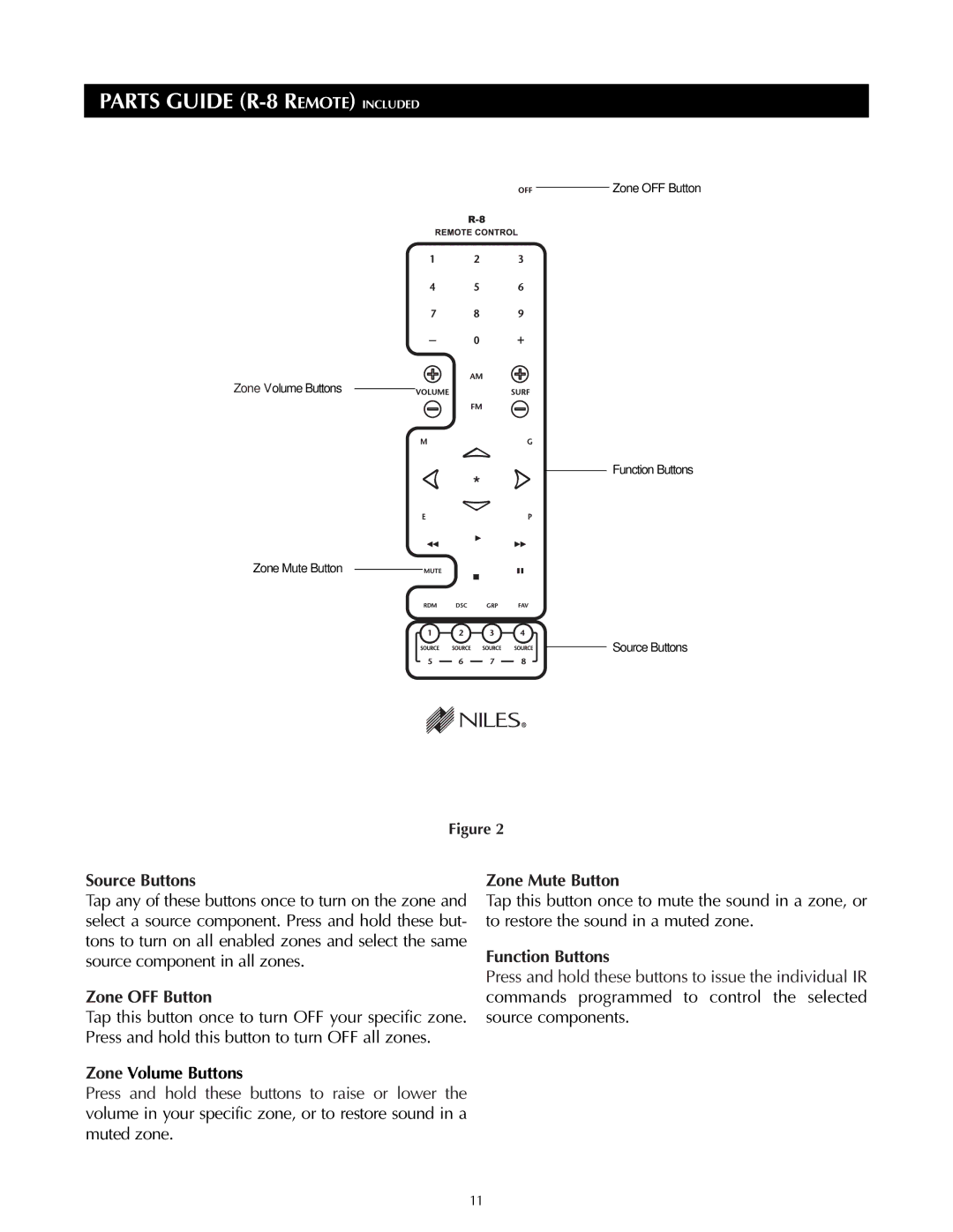 Niles Audio ZR-8630AVZR-8630AV manual Parts Guide R-8 Remote Included, Source Buttons, Zone OFF Button, Zone Mute Button 