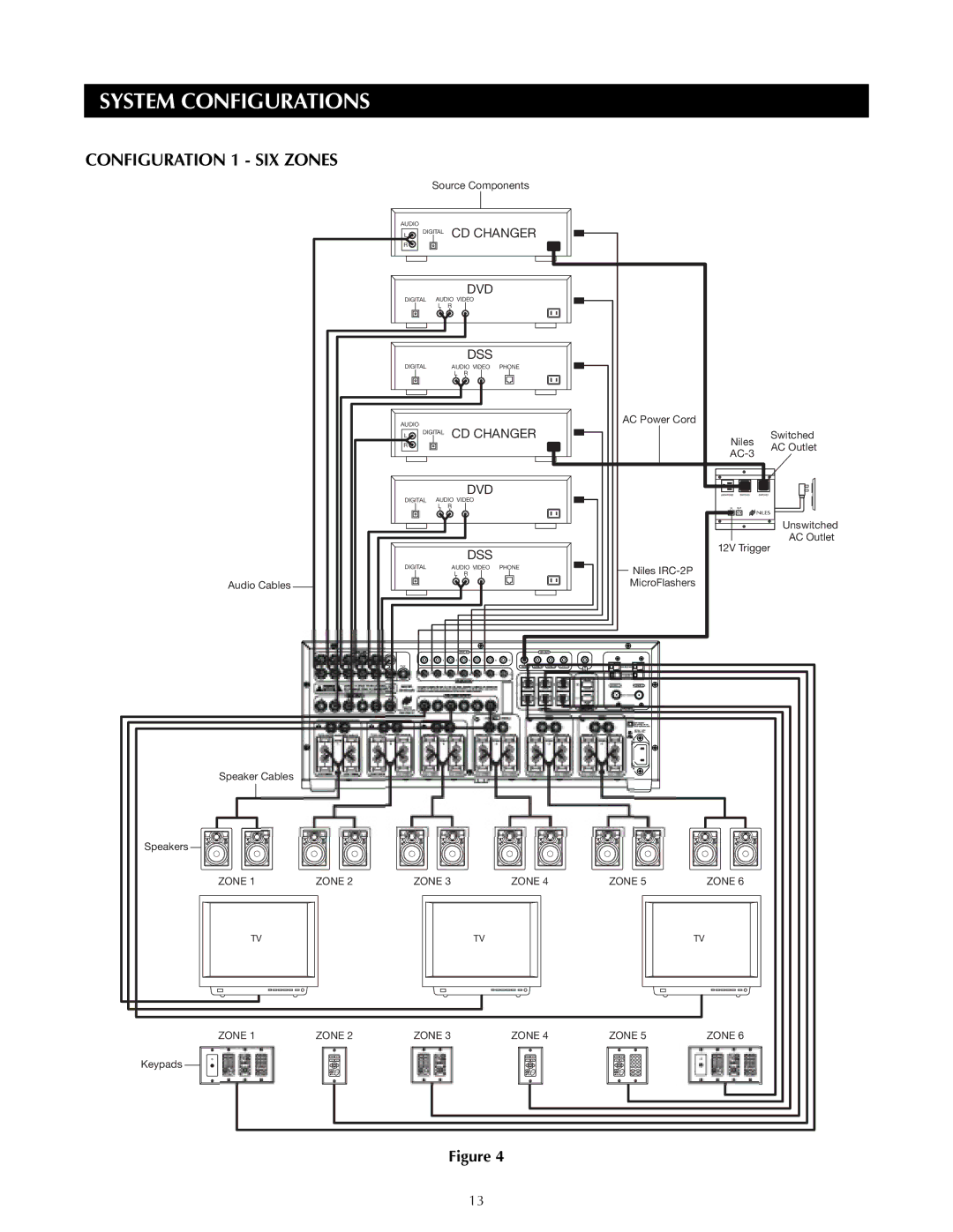 Niles Audio ZR-8630AVZR-8630AV manual System Configurations, Configuration 1 SIX Zones 