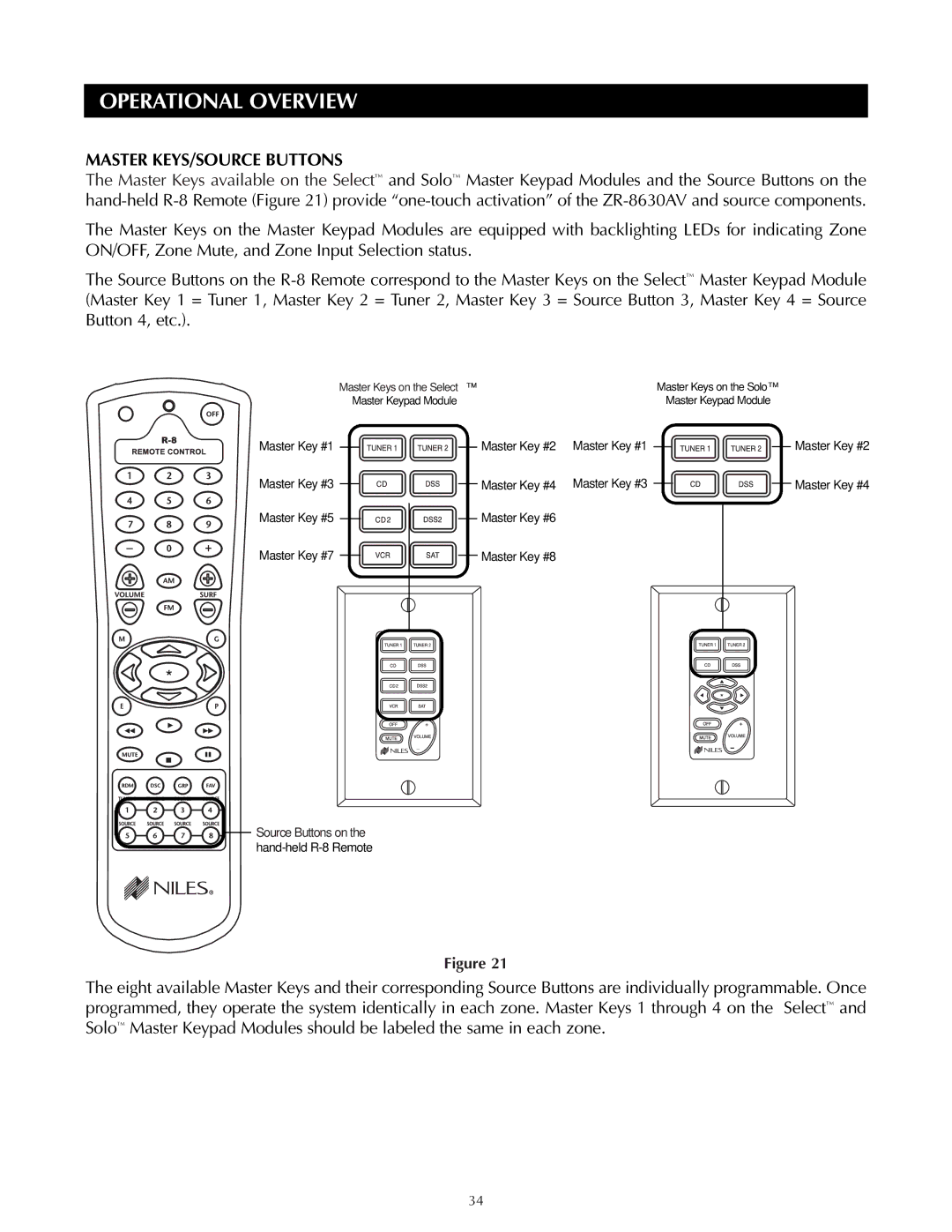 Niles Audio ZR-8630AVZR-8630AV manual Operational Overview, Master KEYS/SOURCE Buttons 