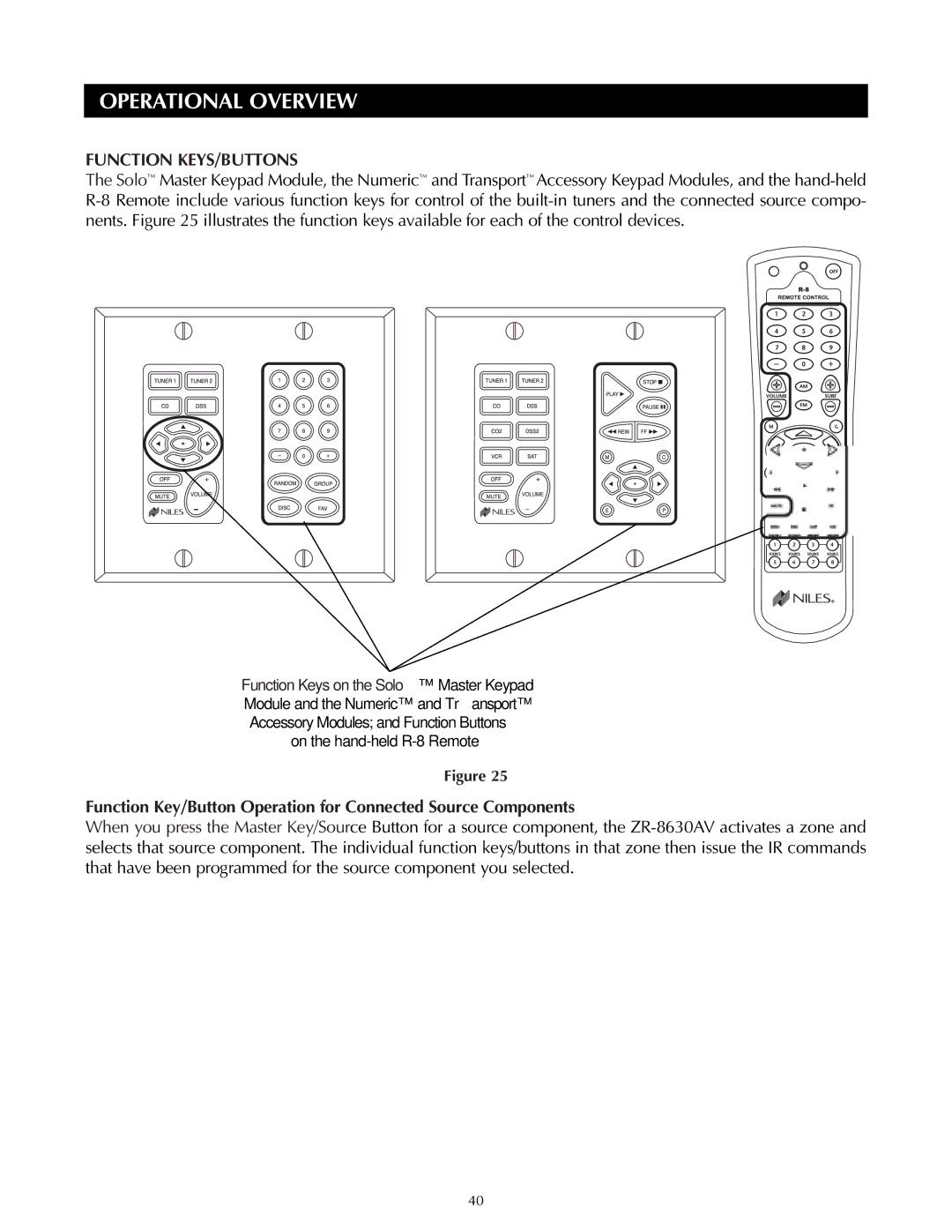 Niles Audio ZR-8630AVZR-8630AV manual Function KEYS/BUTTONS, Function Keys on the Solo M 