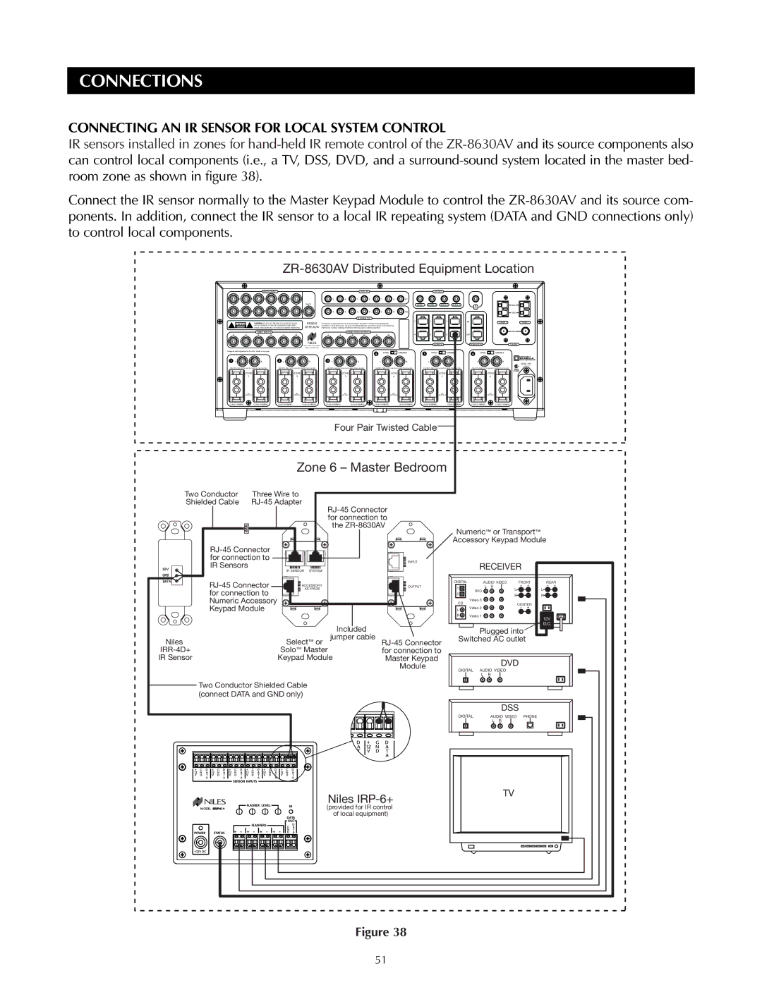 Niles Audio ZR-8630AVZR-8630AV Connecting AN IR Sensor for Local System Control, ZR-8630AV Distributed Equipment Location 