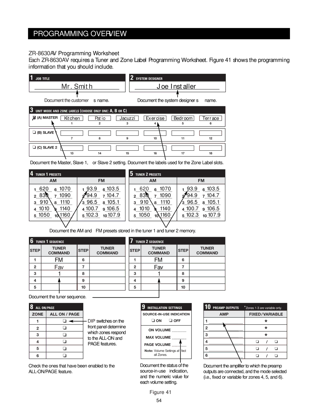 Niles Audio ZR-8630AVZR-8630AV manual Mr. Smith, ZR-8630AV Programming Worksheet 