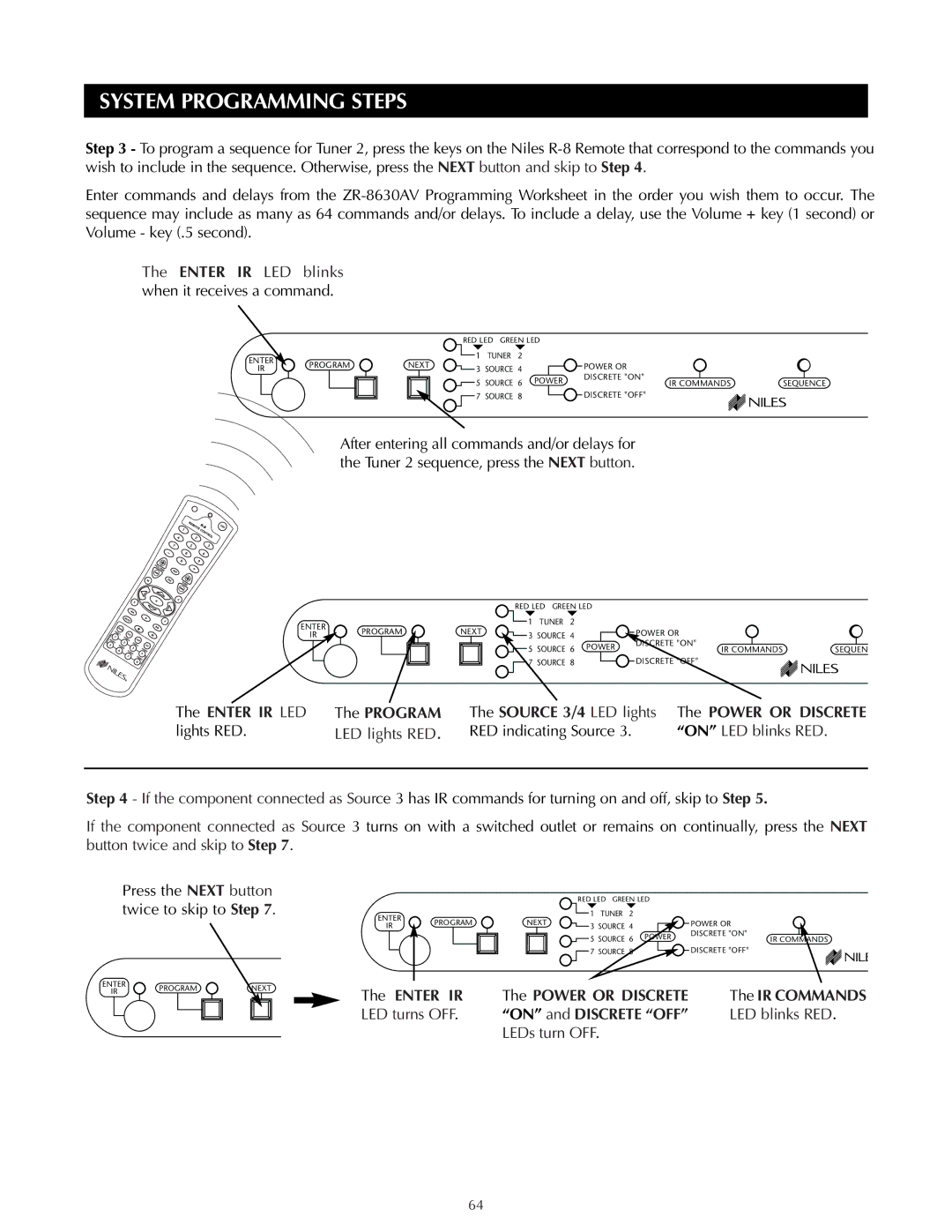 Niles Audio ZR-8630AVZR-8630AV manual IR Commands LED blinks RED 