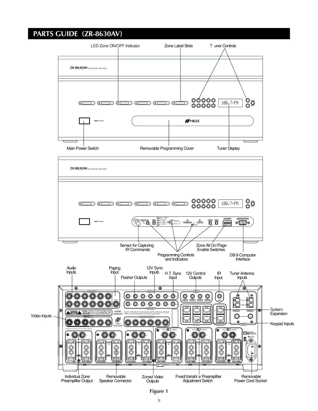 Niles Audio ZR-8630AVZR-8630AV manual Parts Guide ZR-8630AV, LED Zone ON/OFF Indicator 