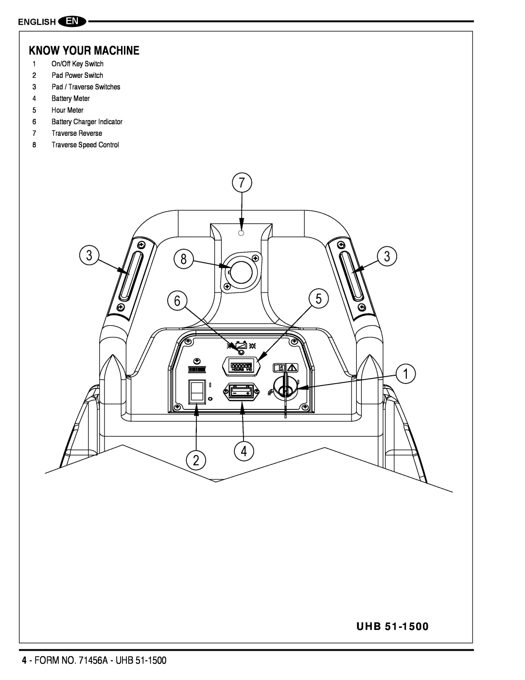 Nilfisk-Advance America 01610A manual Know Your Machine, English En 
