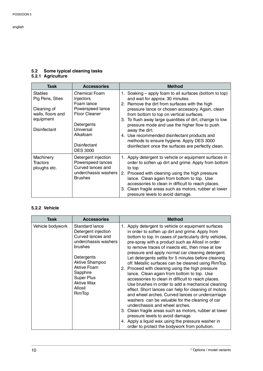 Nilfisk-Advance America 5 manual Vehicle Task Accessories Method 