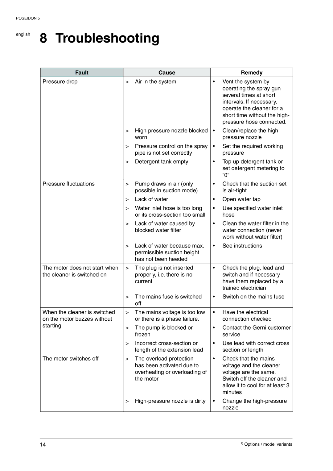 Nilfisk-Advance America 5 manual English 8 Troubleshooting, Fault Cause Remedy 