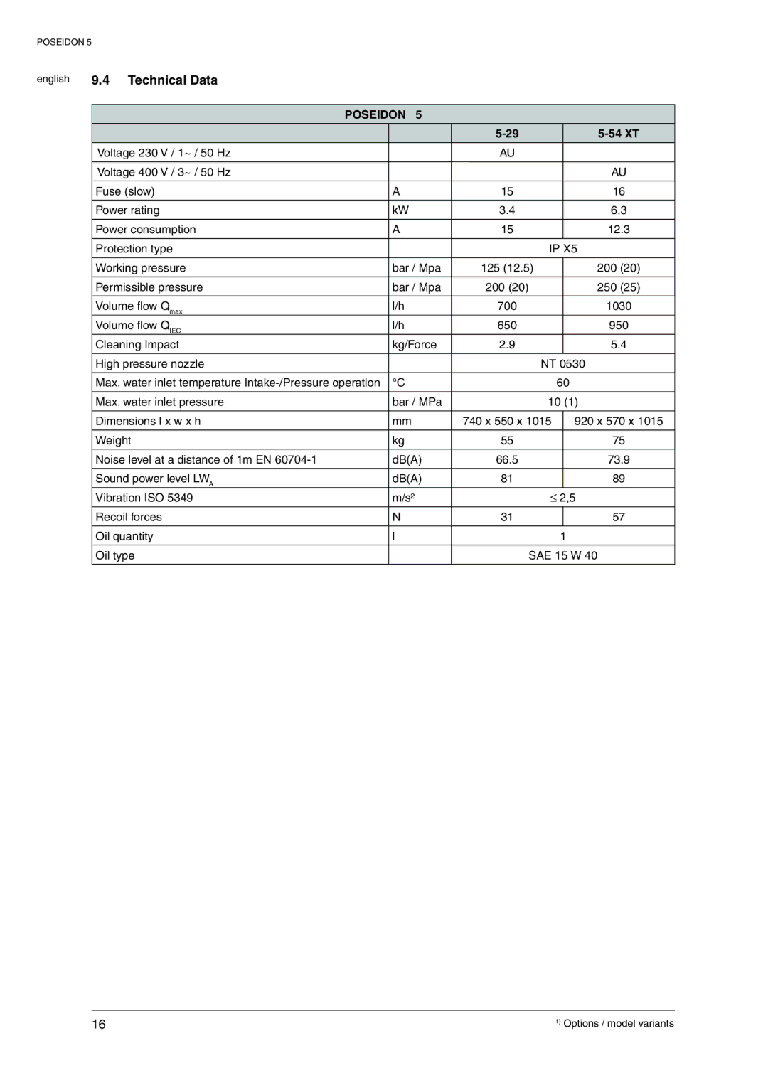 Nilfisk-Advance America 5 manual Technical Data, Poseidon 