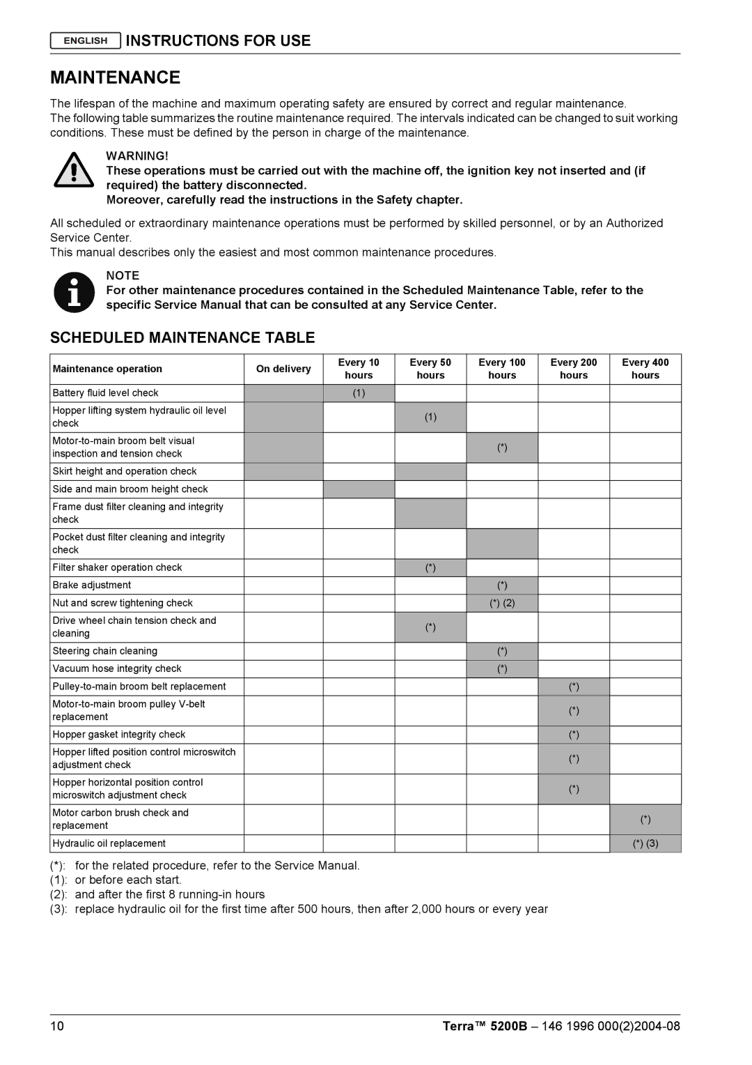 Nilfisk-Advance America 5200B manual Scheduled Maintenance Table 