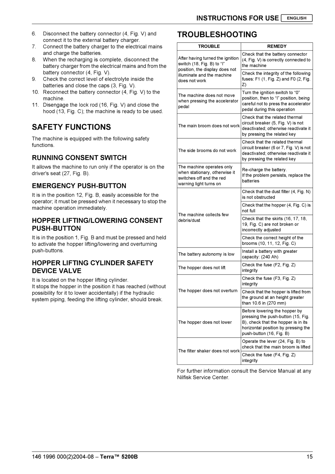 Nilfisk-Advance America 5200B manual Safety Functions, Troubleshooting 