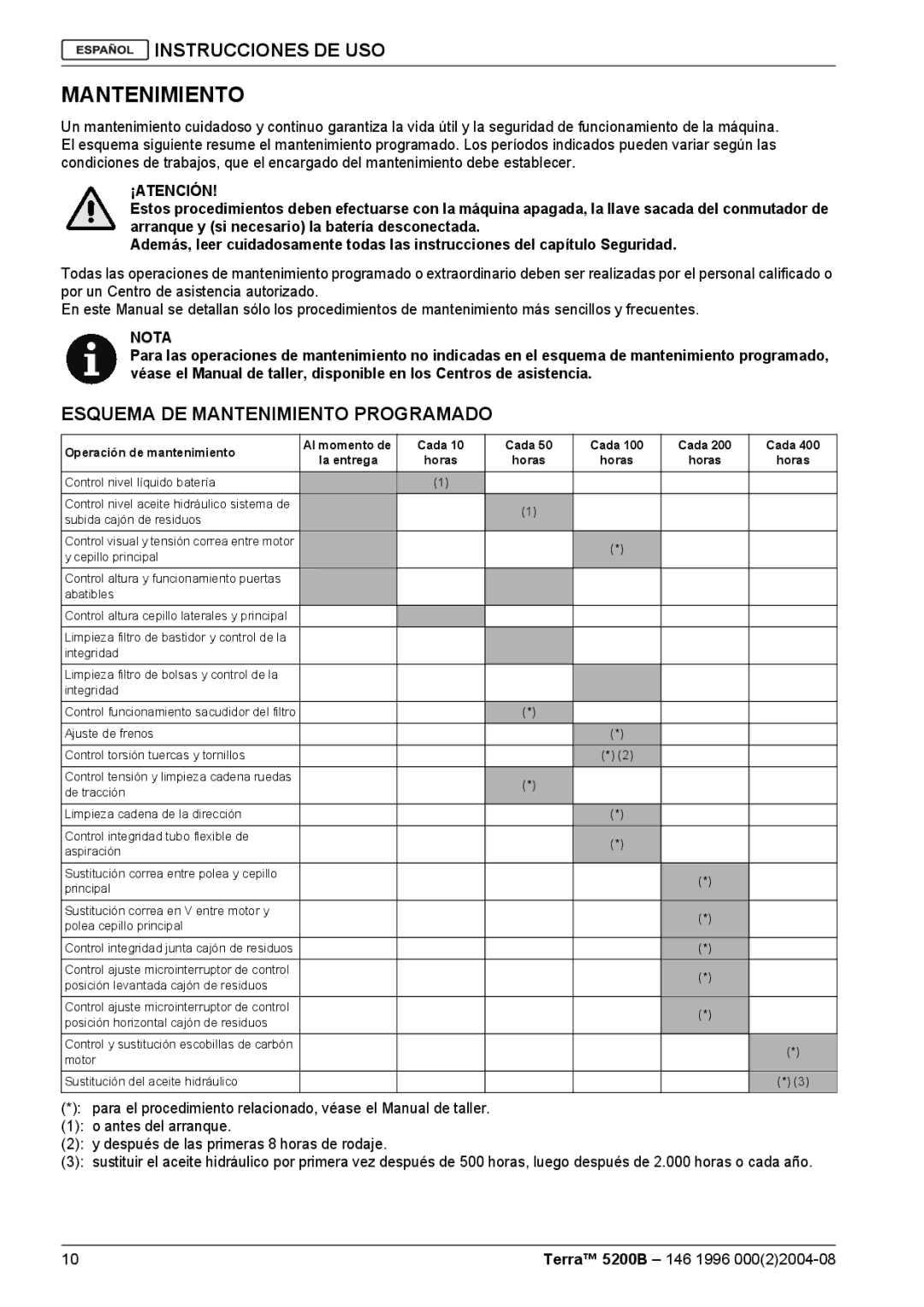 Nilfisk-Advance America 5200B manual Esquema DE Mantenimiento Programado 