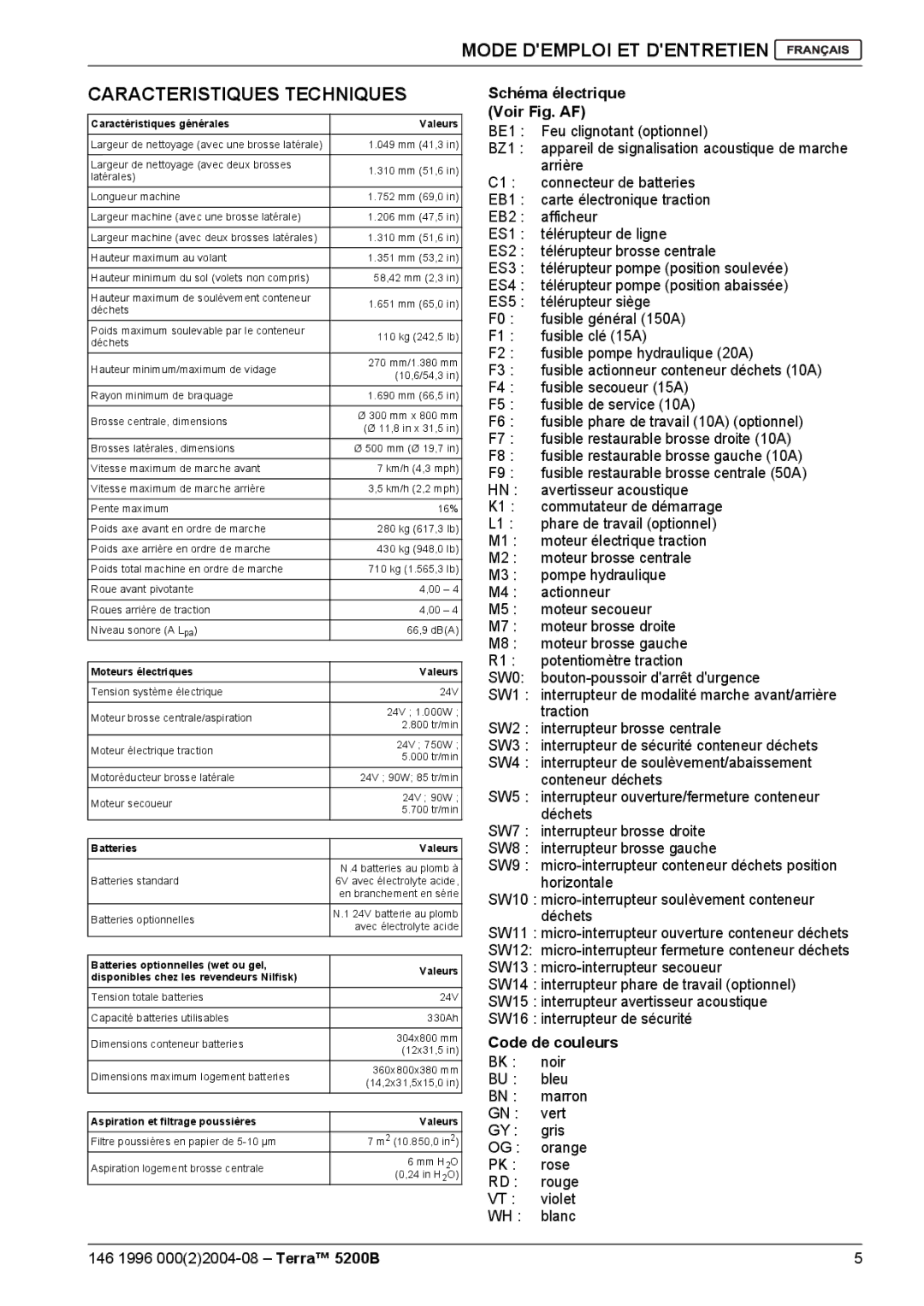 Nilfisk-Advance America 5200B manual Mode Demploi ET Dentretien Caracteristiques Techniques, Schéma électrique Voir Fig. AF 