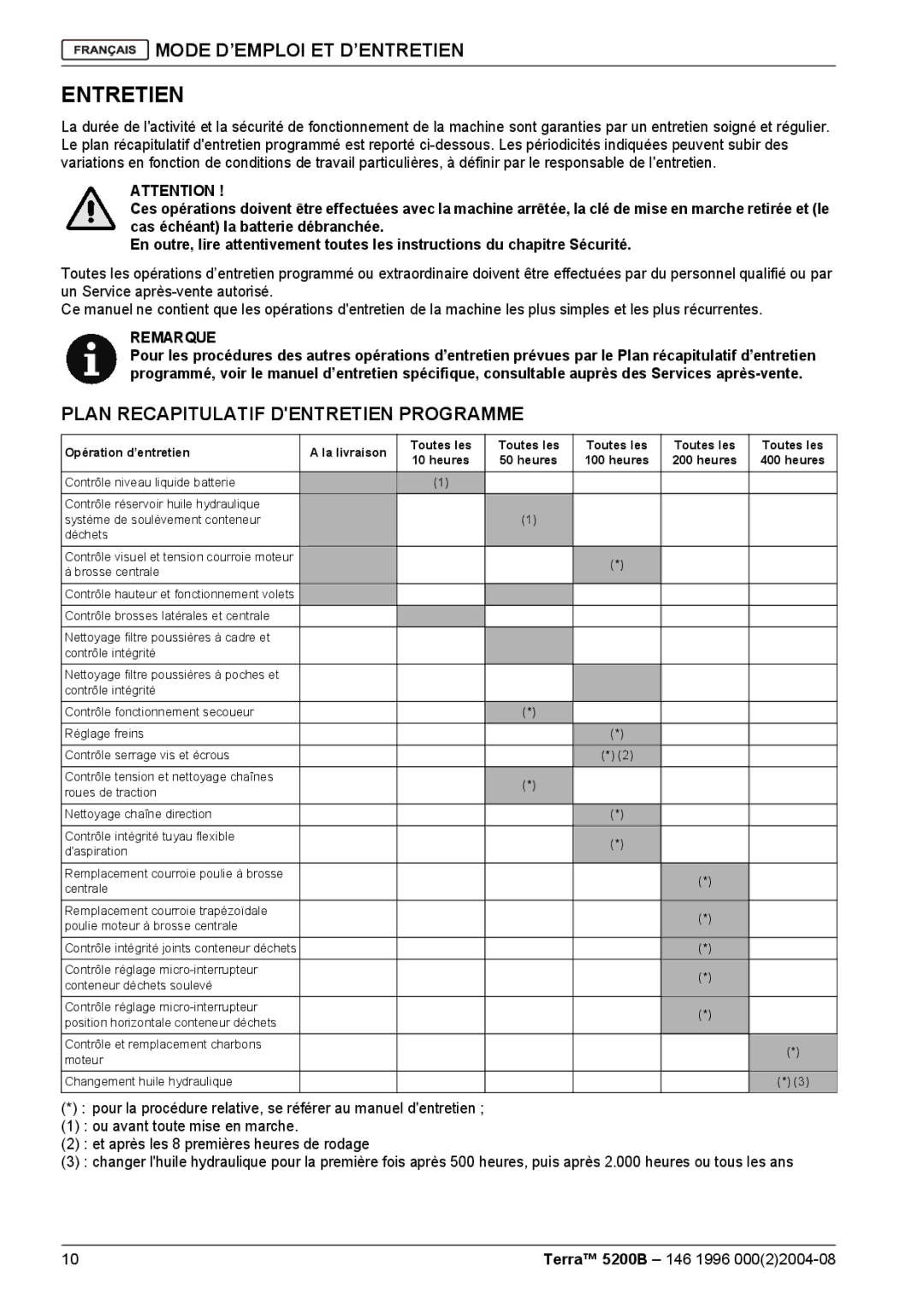 Nilfisk-Advance America 5200B manual Entretien, Plan Recapitulatif Dentretien Programme 