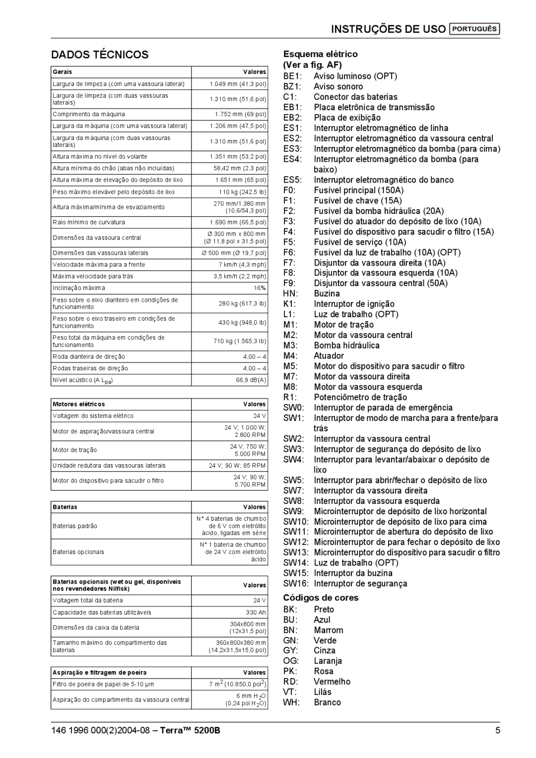 Nilfisk-Advance America 5200B Instruções DE USO Dados Técnicos, Esquema elétrico Ver a fig. AF, Trás, Códigos de cores 