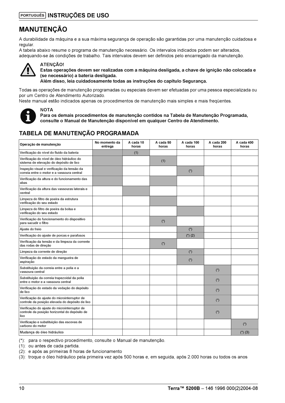 Nilfisk-Advance America 5200B manual Tabela DE Manutenção Programada 