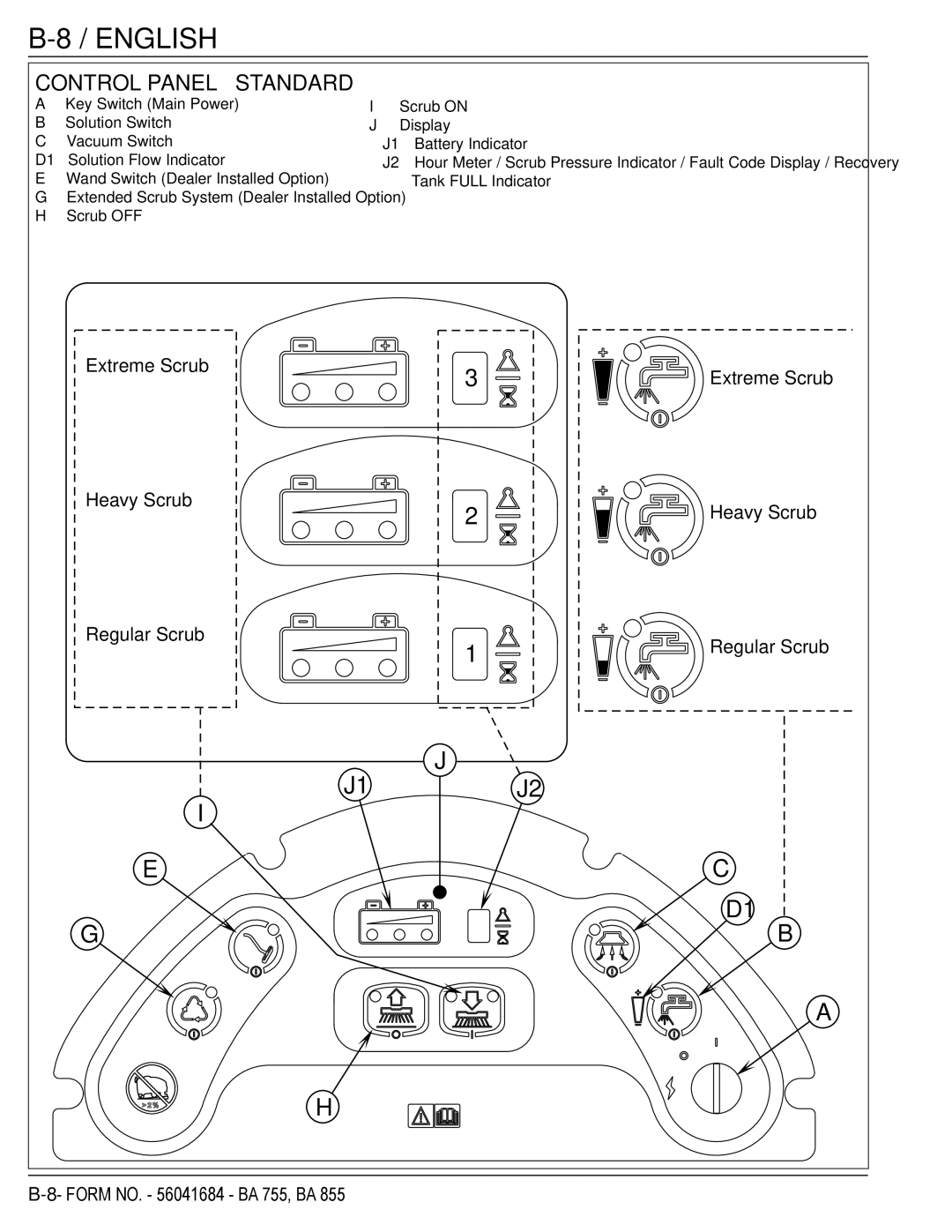 Nilfisk-Advance America 56315046(755C EDS), 56315042(755), 56315045(755 EDS) Control Panel Standard, Tank Full Indicator 