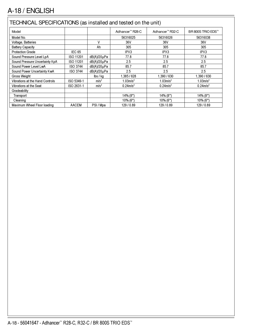 Nilfisk-Advance America 56316026 (R32-C), 56316025 (R32-C) manual 18 / English, Model Adhancer R28-C Adhancer R32-C 