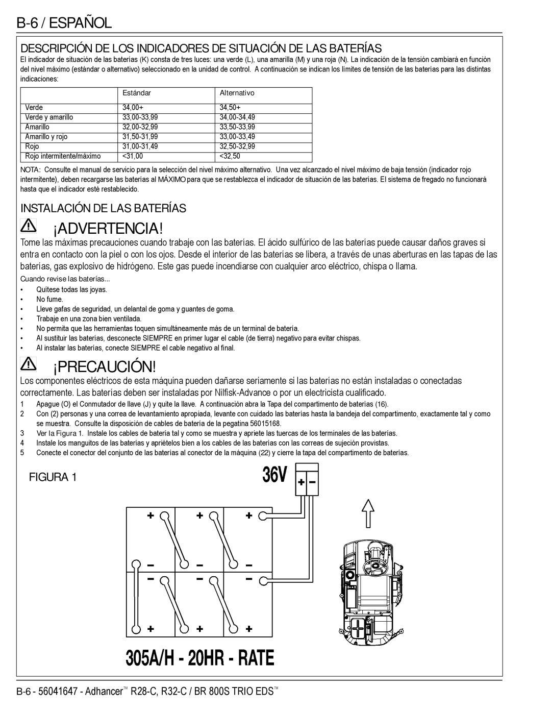 Nilfisk-Advance America 56316026 (R32-C) Descripción DE LOS Indicadores DE Situación DE LAS Baterías, Estándar Alternativo 