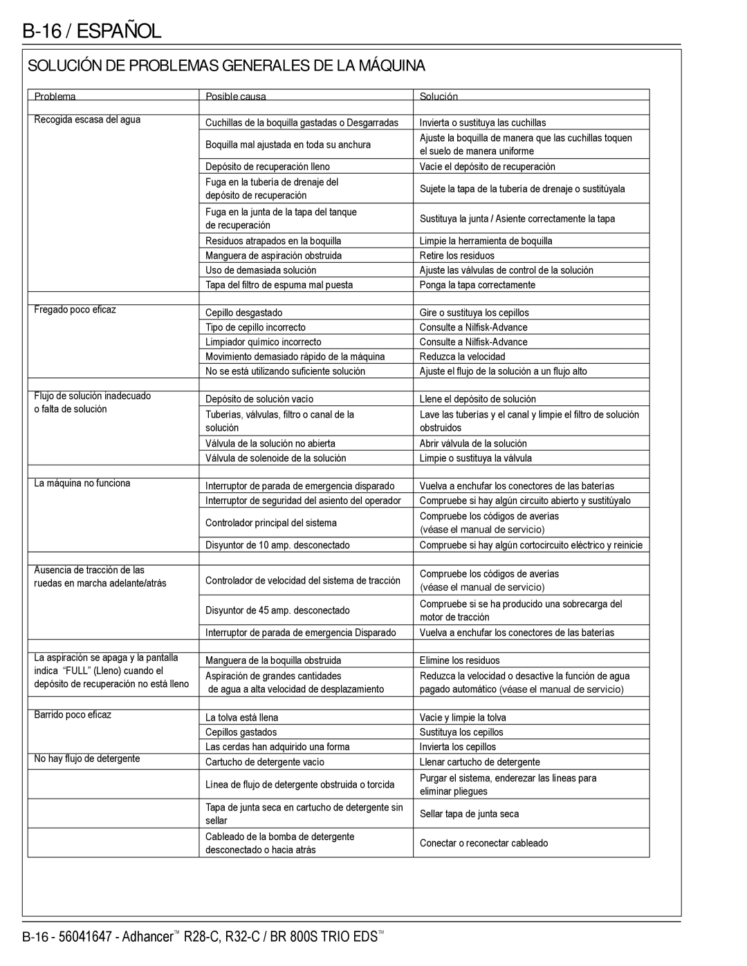 Nilfisk-Advance America 56316026 (R32-C), 56316025 (R32-C) 16 / Español, Solución DE Problemas Generales DE LA Máquina 