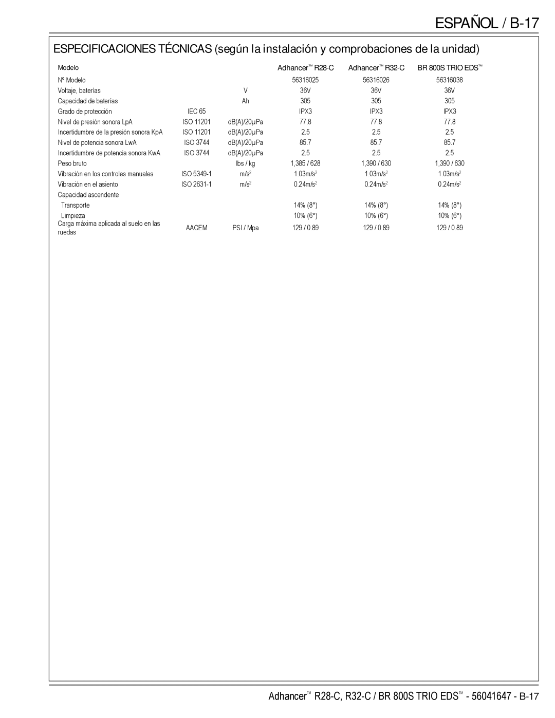 Nilfisk-Advance America 56316025 (R32-C), 56316026 (R32-C) manual Español / B-17, Adhancer R28-C Adhancer R32-C 