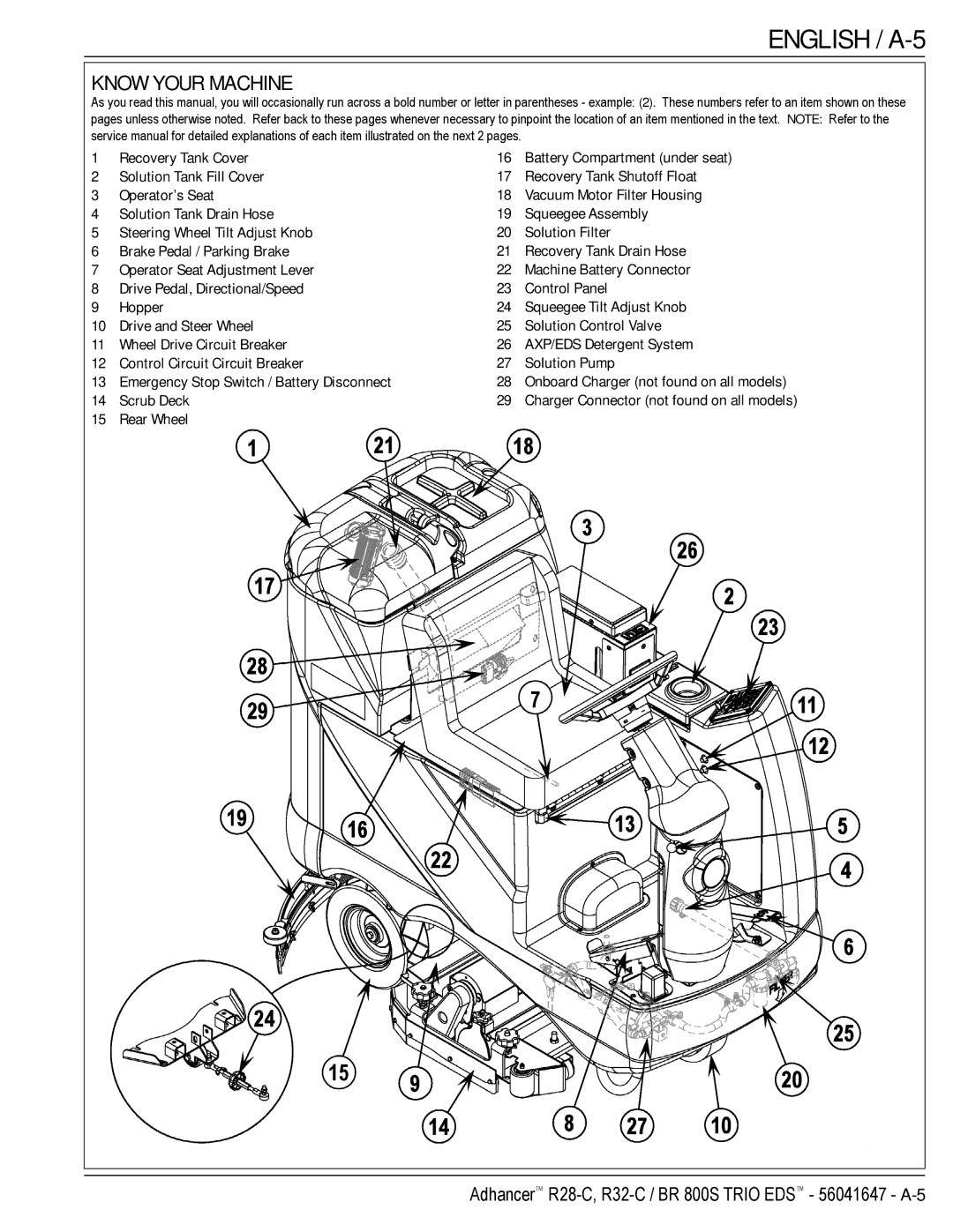 Nilfisk-Advance America 56316025 (R32-C) manual English / A-5, Know Your Machine, Charger Connector not found on all models 