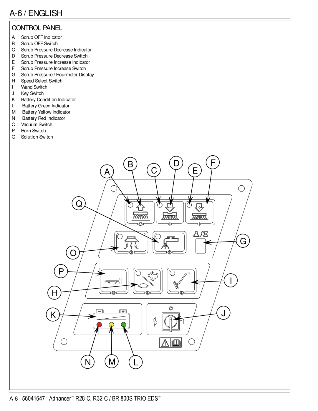 Nilfisk-Advance America 56316026 (R32-C), 56316025 (R32-C) manual Control Panel 