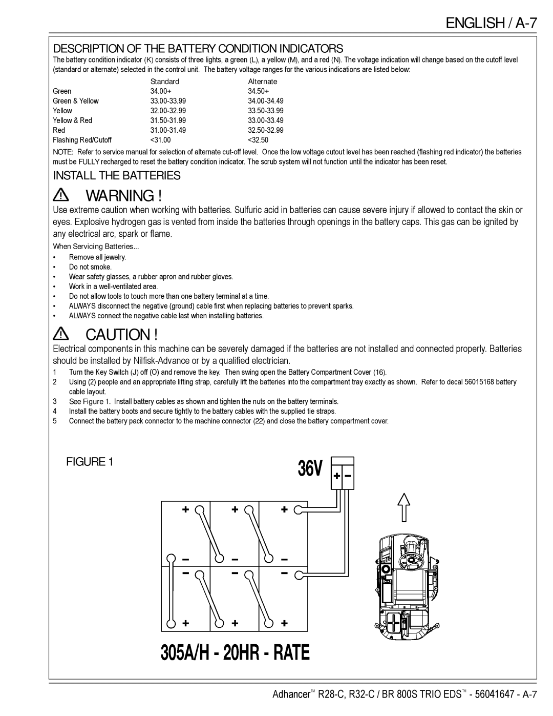 Nilfisk-Advance America 56316025 (R32-C), 56316026 (R32-C) English / A-7, Description of the Battery Condition Indicators 