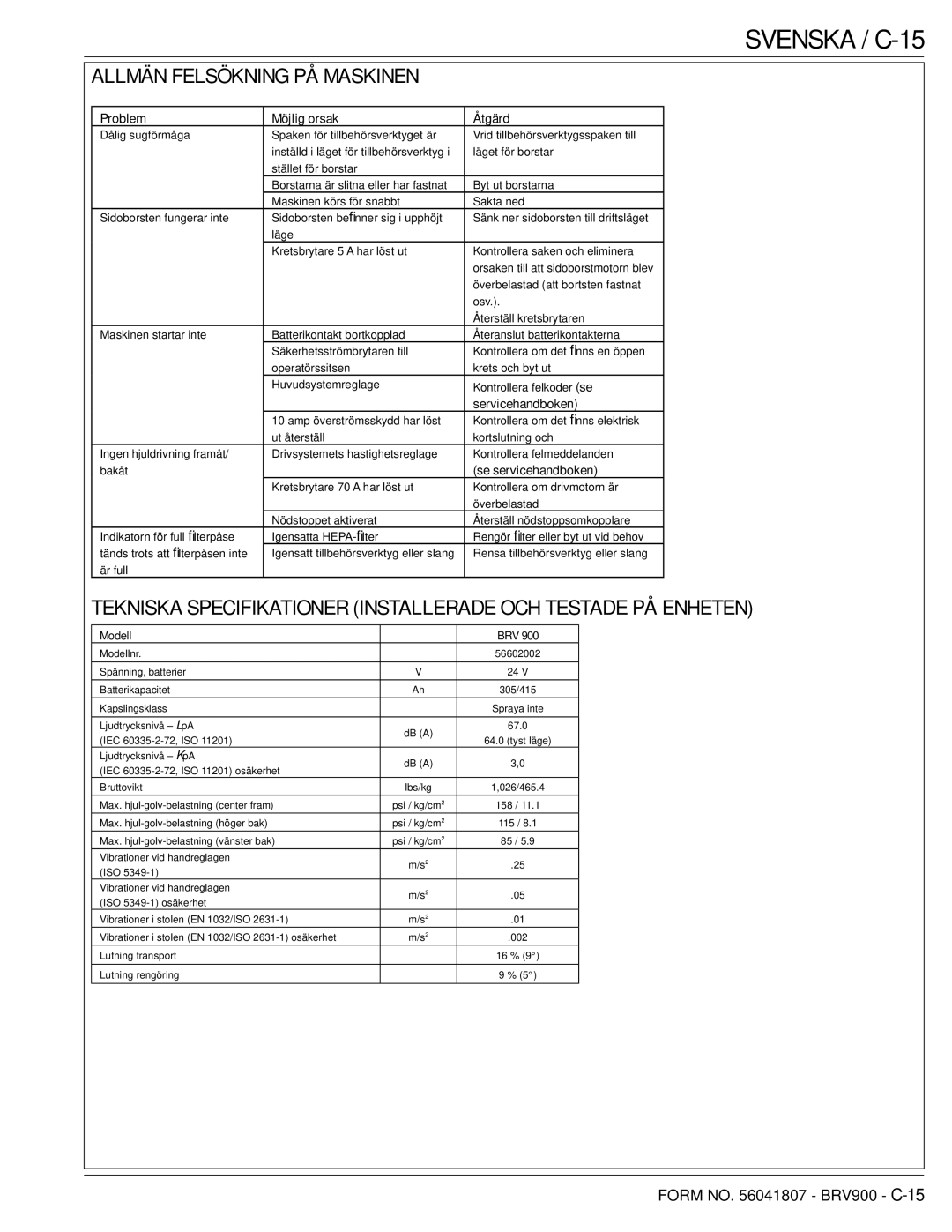 Nilfisk-Advance America 56602002 manual Svenska / C-15, Allmän Felsökning PÅ Maskinen, Problem Möjlig orsak Åtgärd 