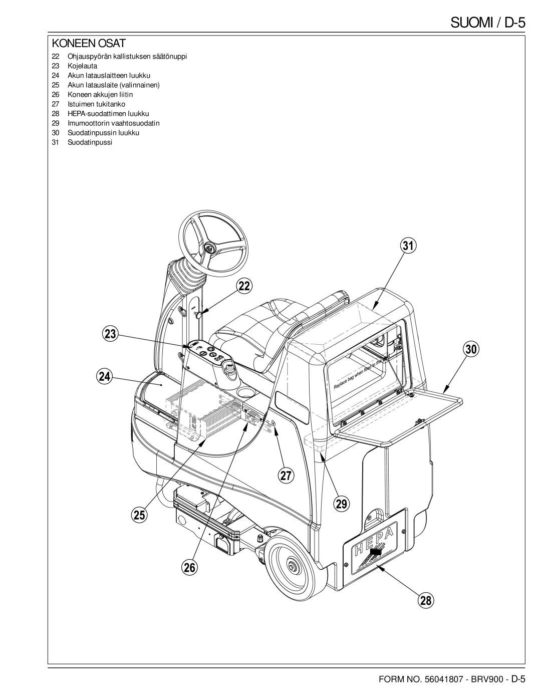 Nilfisk-Advance America 56602002 manual Suomi / D-5 