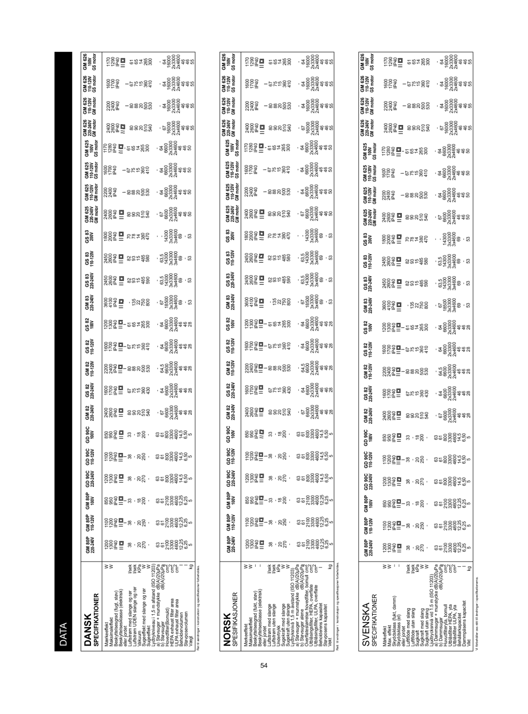 Nilfisk-Advance America 83, 626, 80P, 625, 82, 90C manual Norsk, 100V GS motor 110-120V GM motor 220-240V 